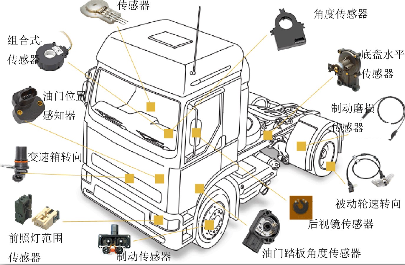 汽車內飾專用膠/汽車傳感器用膠