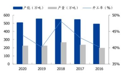 有機硅再次漲價！